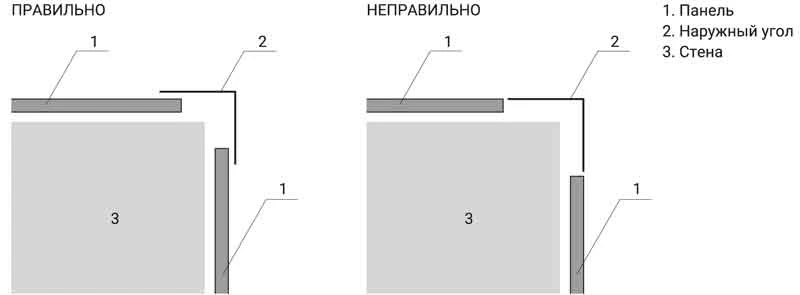 Как зафиксировать внутренний пвх уголок?